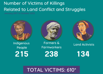 Repression for land and profits