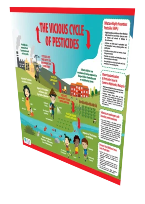 The Vicious Cycle Of Pesticides