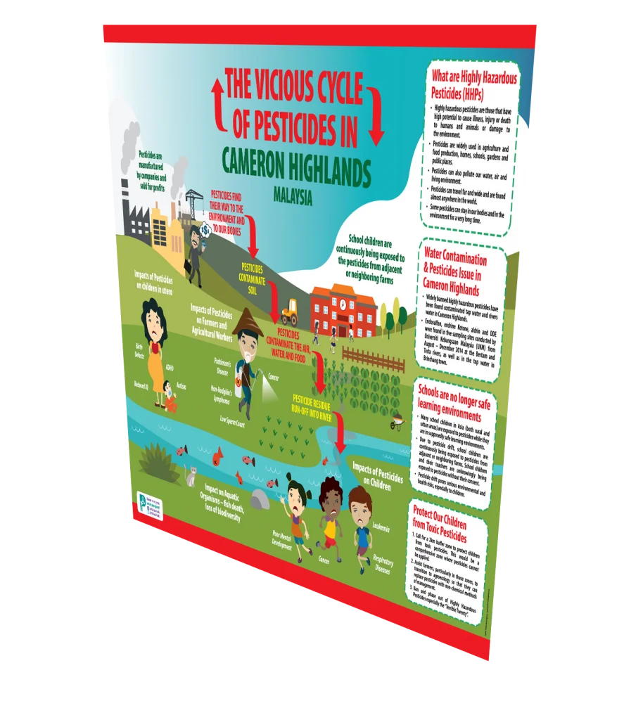 The Vicious Cycle Of Pesticides In Cameron Highlands Malaysia