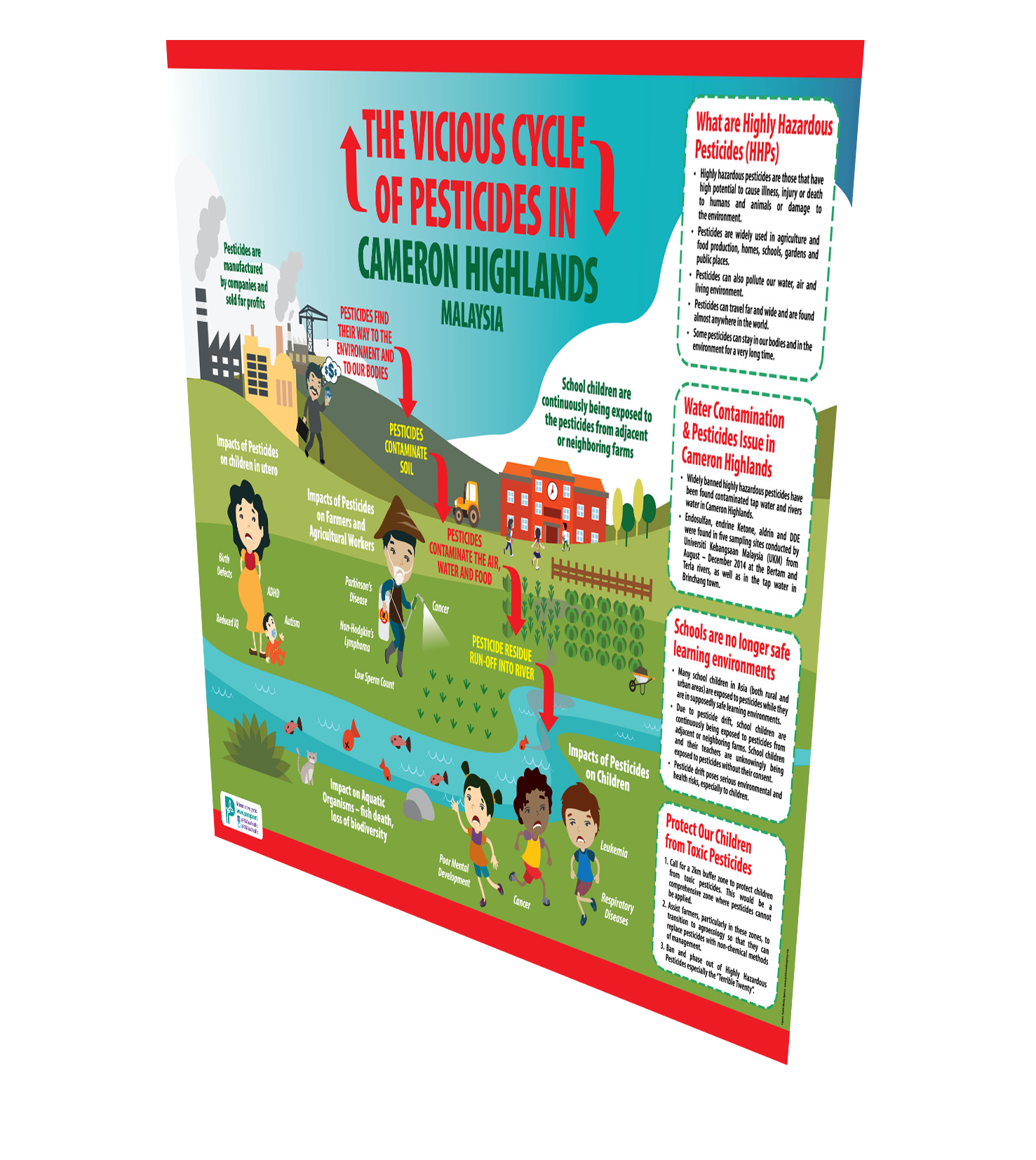 The Vicious Cycle Of Pesticides In Cameron Highlands Malaysia