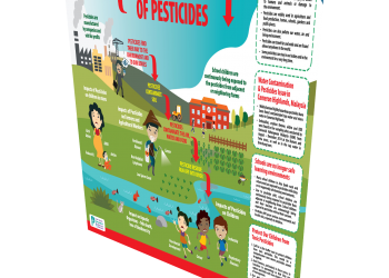 The Vicious Cycle Of Pesticides