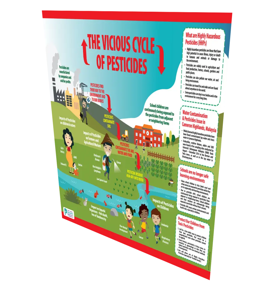 The Vicious Cycle Of Pesticides