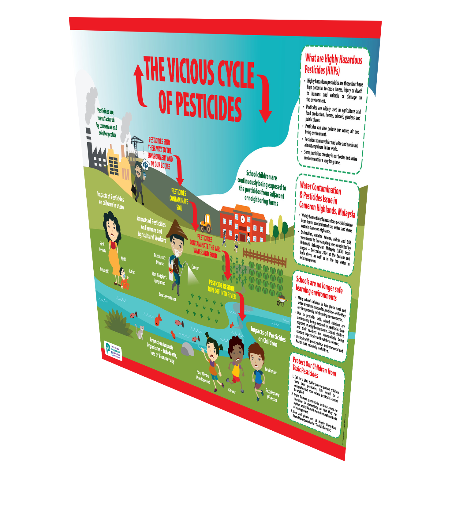 The Vicious Cycle Of Pesticides