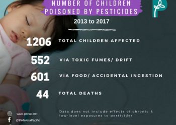 On Universal Children’s Day: Regional Advocacy Group PANAP To Continue Demanding A Safer World For Our Children; Bolster Call For Buffer Free Zones