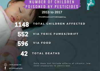 3 Reasons Why Children Are the Most Vulnerable to Pesticides