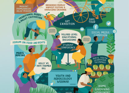 16 Days of Global Action on Agroecology 2020 Calendar of Activities