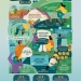 16 Days of Global Action on Agroecology 2020 Calendar of Activities