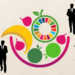 UN Food Systems Summit: Action tracks toward greater corporate control of food