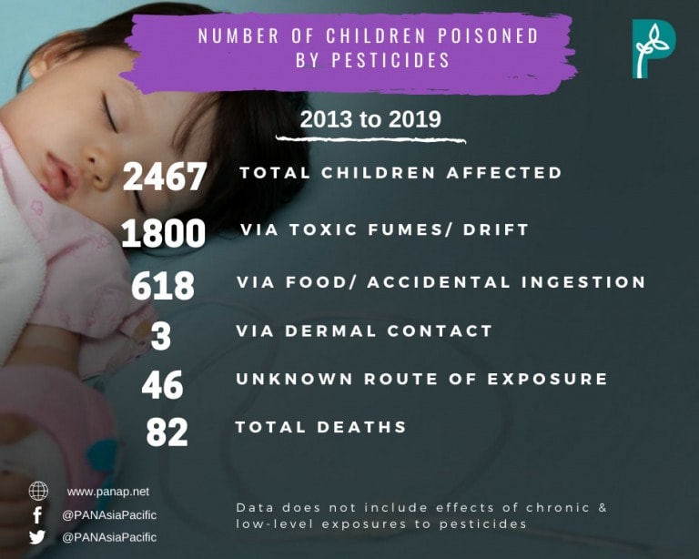 Cases, Studies and Newspaper Articles on Children Being Poisoned by Pesticides
