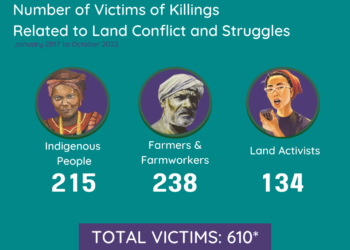 Repression for land and profits