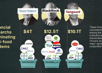 Imperialist monopoly power in global agri-food systems